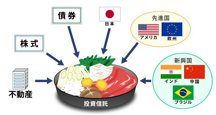 投資信託イメージ