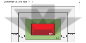 日影規制(上面図)