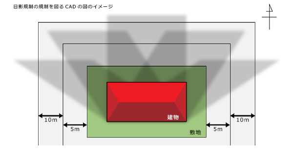 日影規制（上面図）