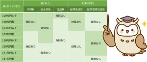 確定申告(控除・税金)