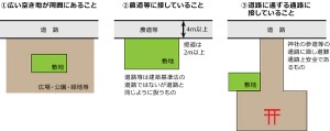 道路の種類