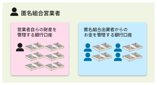 分別管理イメージ