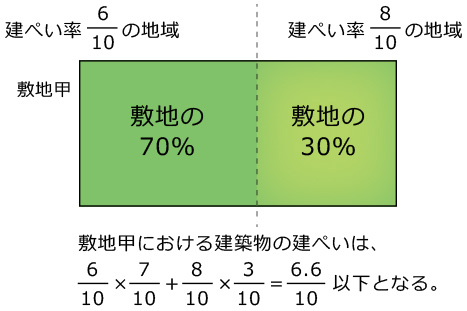 地域をまたぐ場合