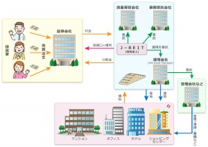 J-REITイメージ