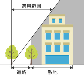 斜線制限（適用範囲）