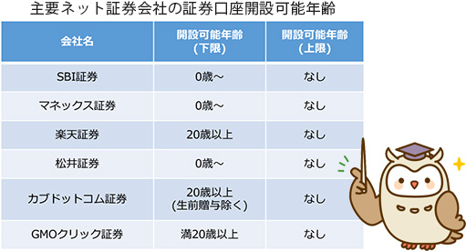 主要ネット証券会社の証券口座開設可能年齢