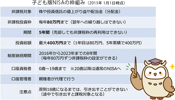 子ども版NISAの枠組み　（2015年 1月1日時点）