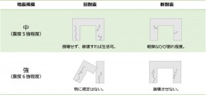 耐震基準