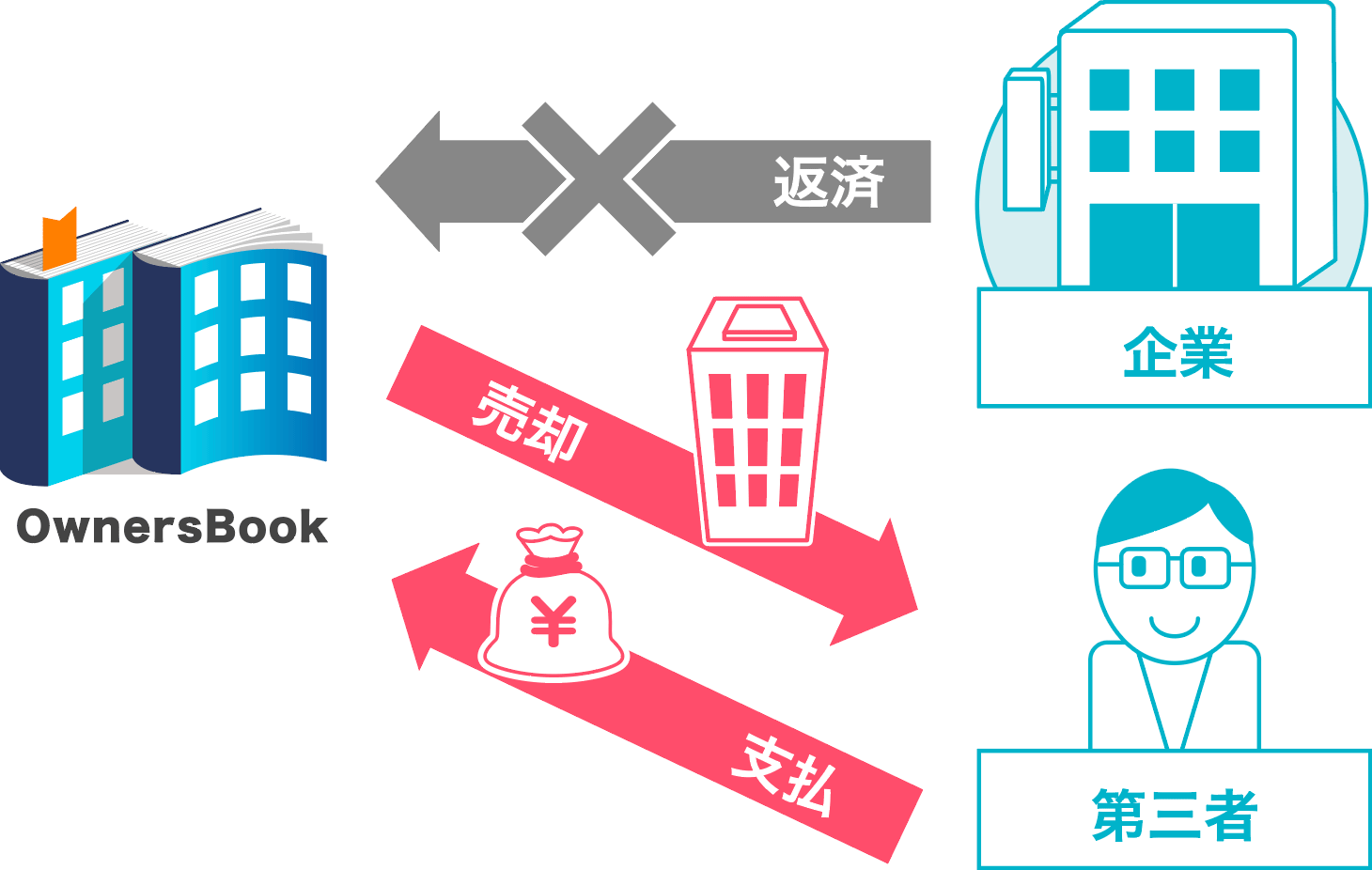 債務不履行が発生した場合イメージ