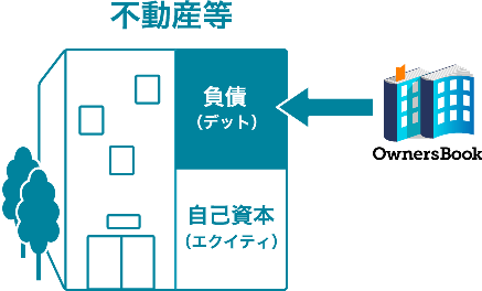 貸付型イメージ